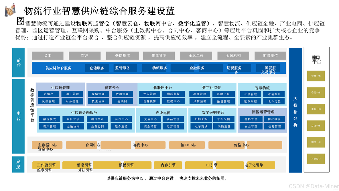 智慧物流落地场景解决方案-整体介绍与医药物流（77页PPT）_解决方案_05