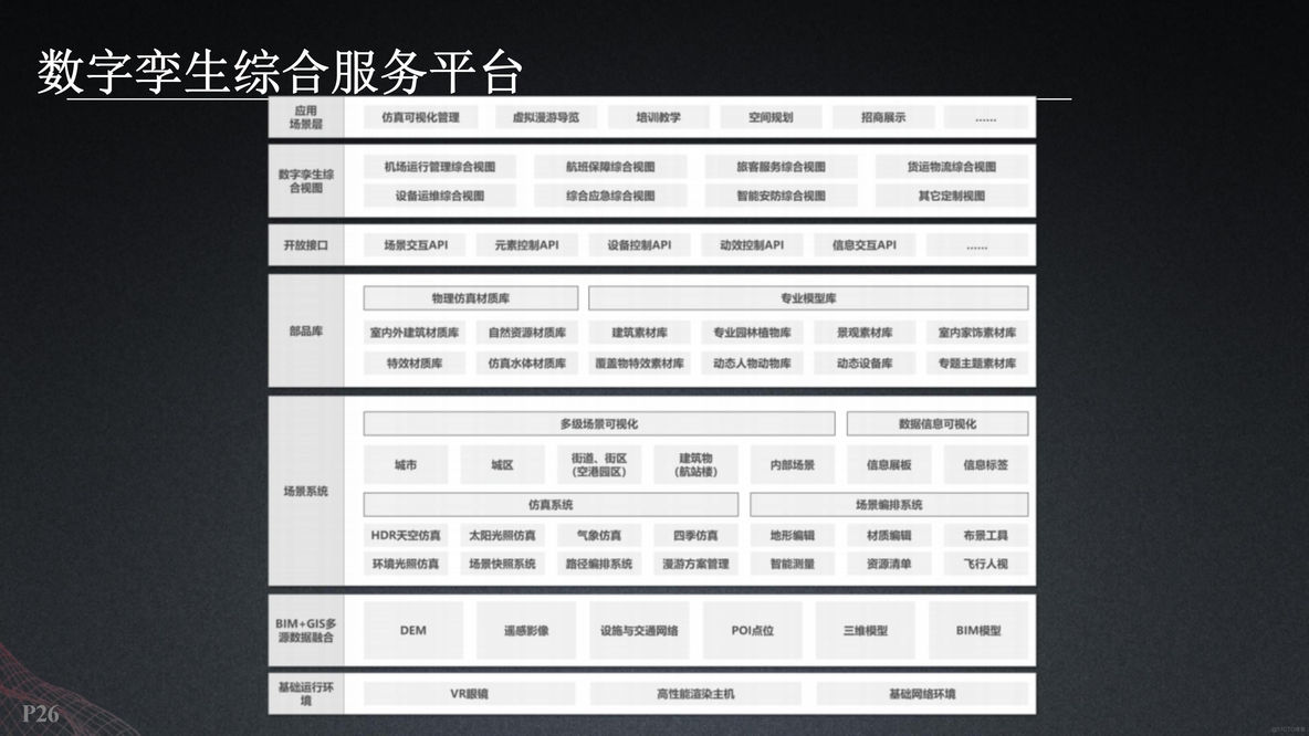 基于数字孪生智慧机场建设方案（53页PPT）_历史数据_25