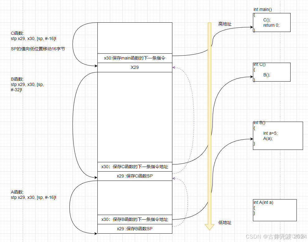 Linux内核的栈回溯dump_stack原理_运维