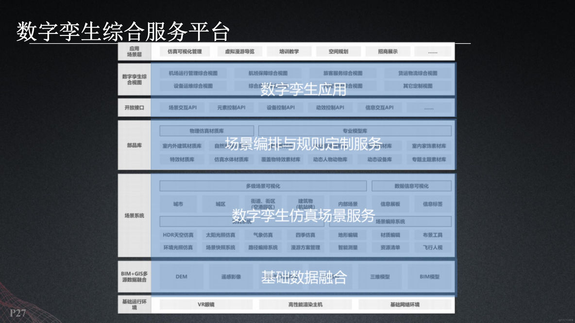 基于数字孪生智慧机场建设方案（53页PPT）_数据_26