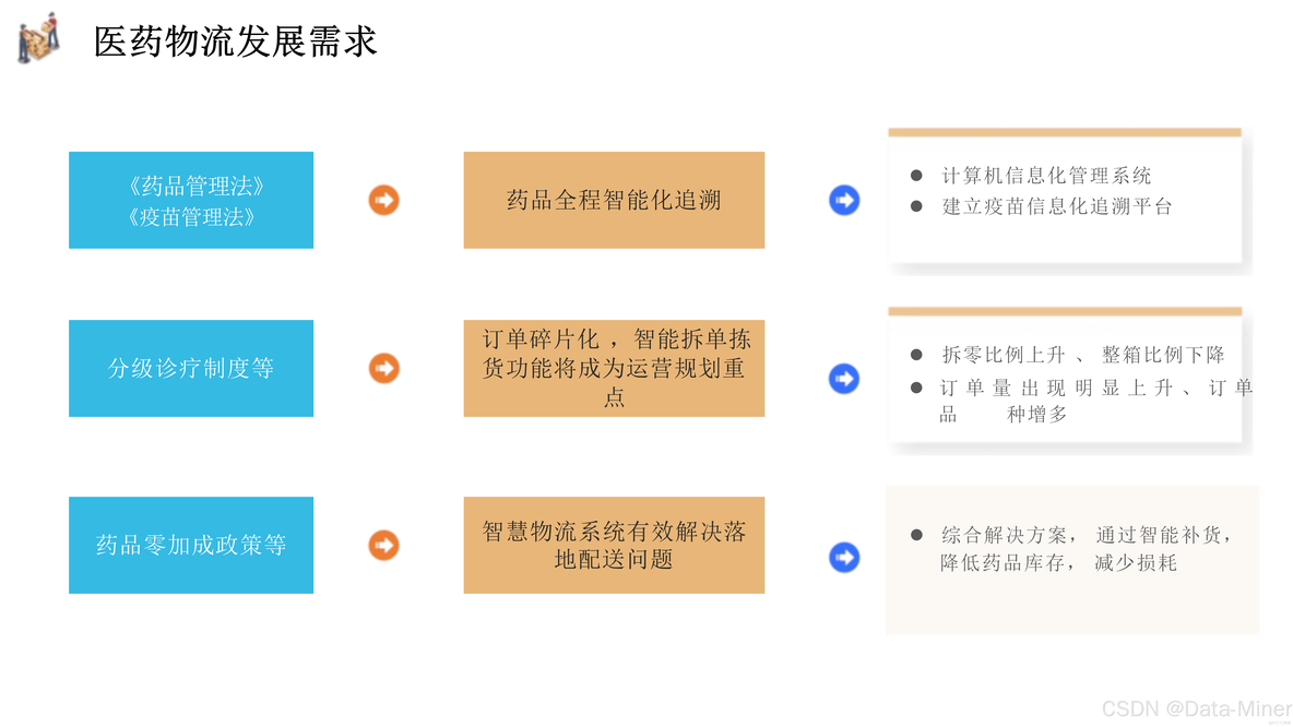 智慧物流落地场景解决方案-整体介绍与医药物流（77页PPT）_服务质量_08