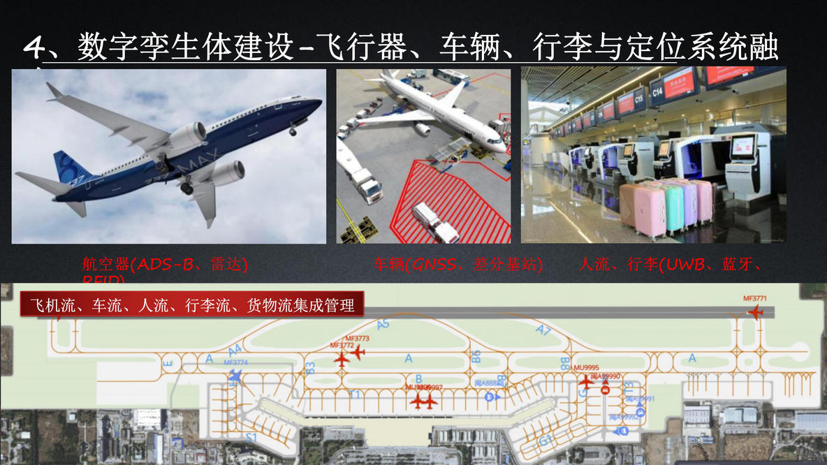 基于数字孪生智慧机场建设方案（53页PPT）_历史数据_30