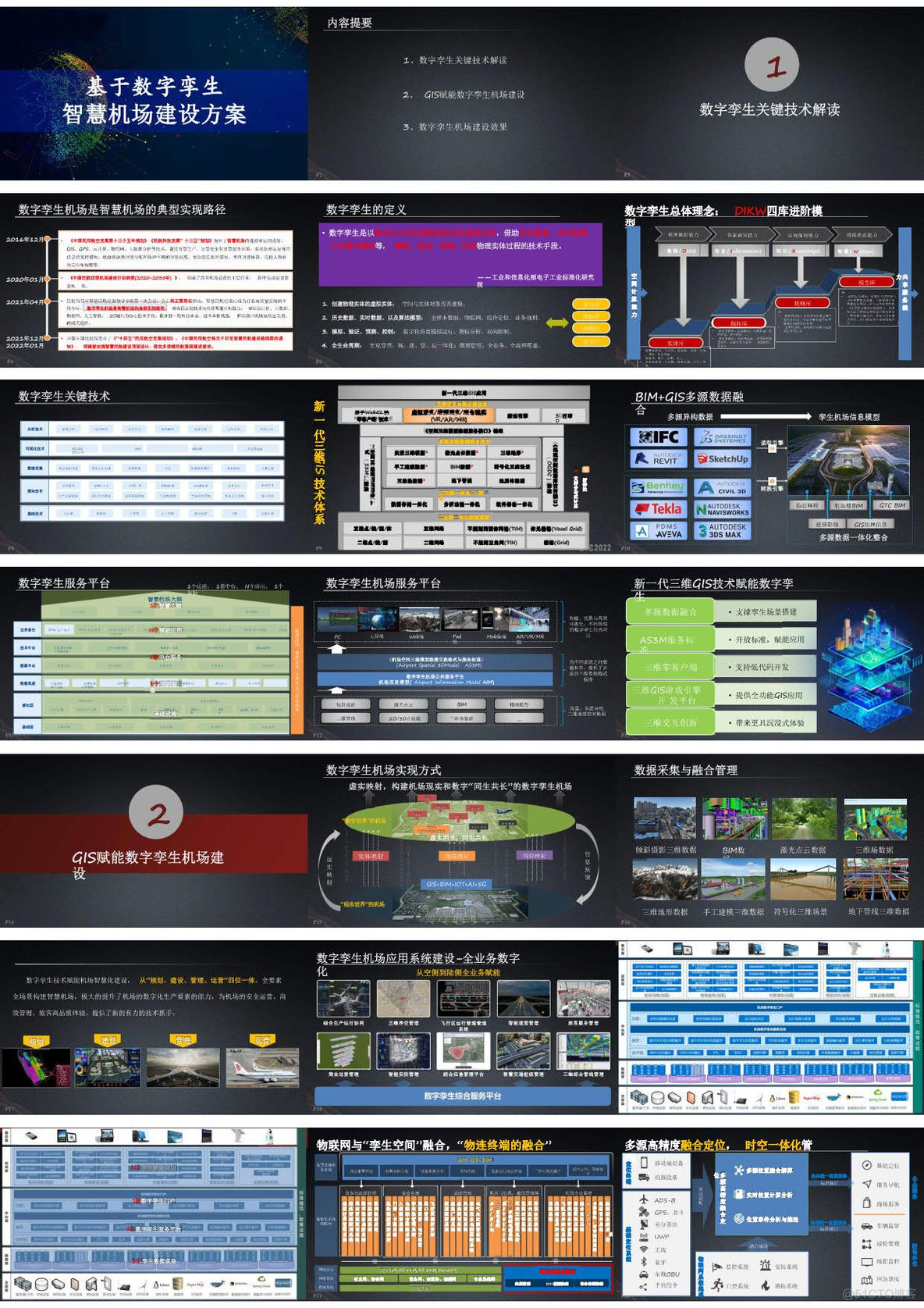 基于数字孪生智慧机场建设方案（53页PPT）_数据_31