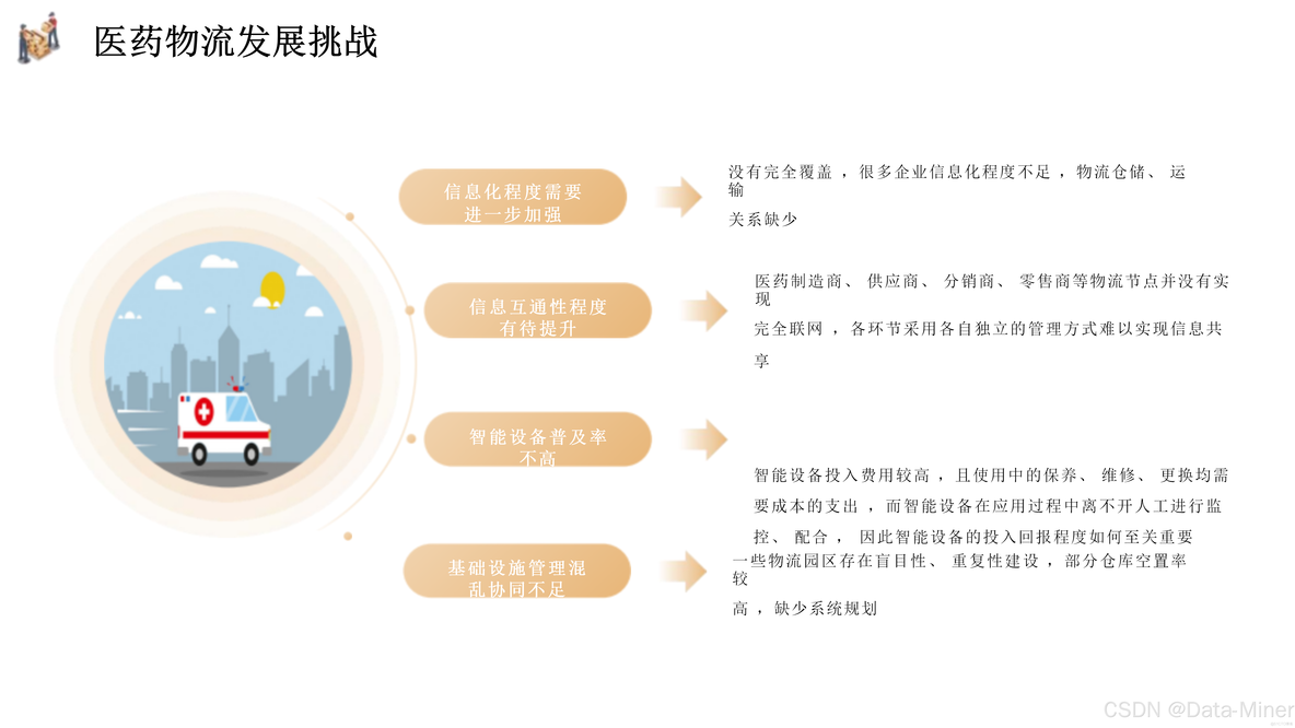 智慧物流落地场景解决方案-整体介绍与医药物流（77页PPT）_交通物流_10