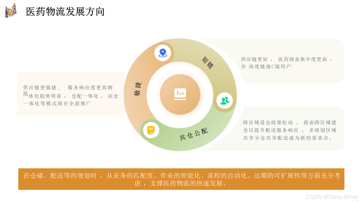 智慧物流落地场景解决方案-整体介绍与医药物流（77页PPT）_大数据_12