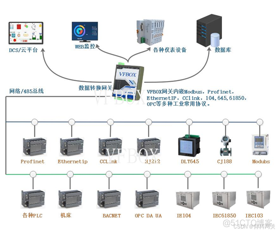 opc da 服务器数据 转IEC61850项目案例_协议转换_22