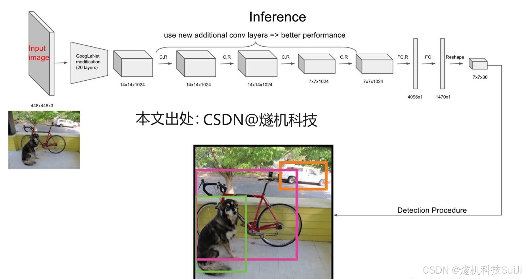 智慧工地烟火识别系统 Opencv_人工智能