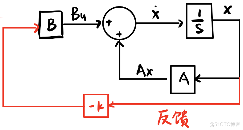 【自动驾驶】控制算法（六）前馈控制与航向误差_自动驾驶_19