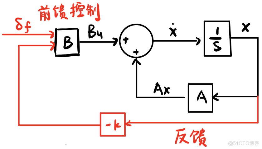 【自动驾驶】控制算法（六）前馈控制与航向误差_自动驾驶_26