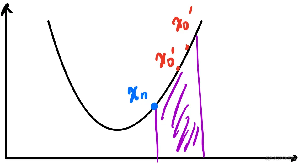 【自动驾驶】决策规划算法 | 数学基础（二）凸优化与非凸优化_决策规划_55