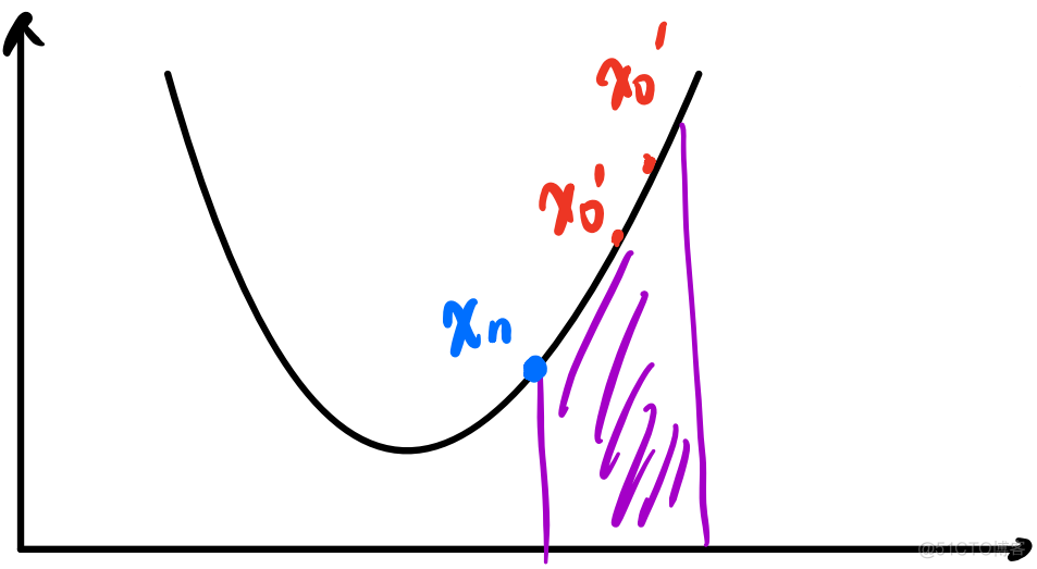 【自动驾驶】决策规划算法 | 数学基础（二）凸优化与非凸优化_算法_55