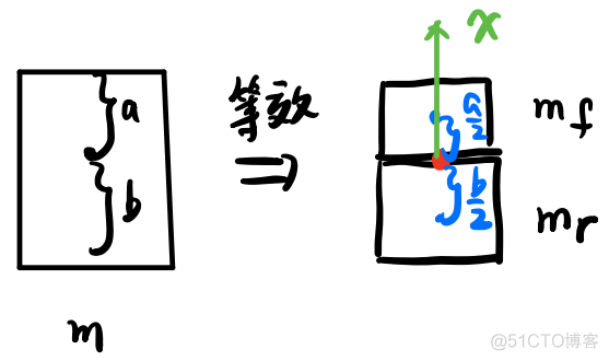 【自动驾驶】控制算法（六）前馈控制与航向误差_运动控制_144