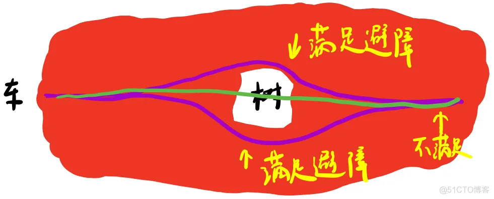 【自动驾驶】决策规划算法 | 数学基础（二）凸优化与非凸优化_算法_67