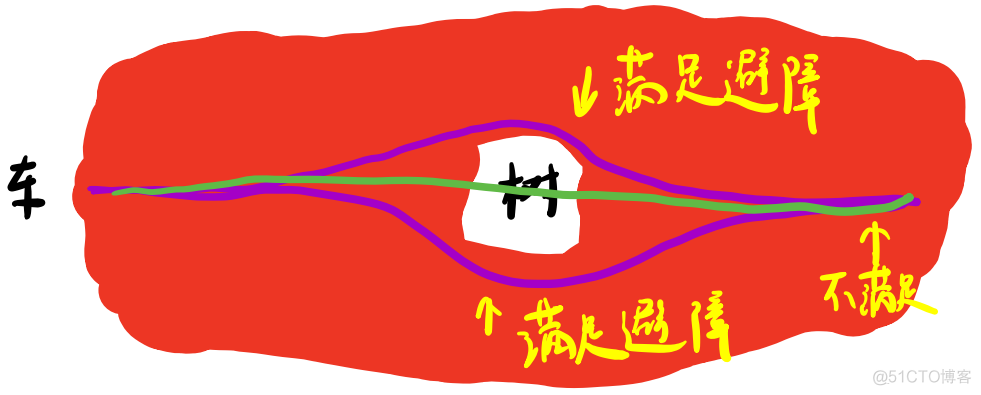 【自动驾驶】决策规划算法 | 数学基础（二）凸优化与非凸优化_人工智能_67