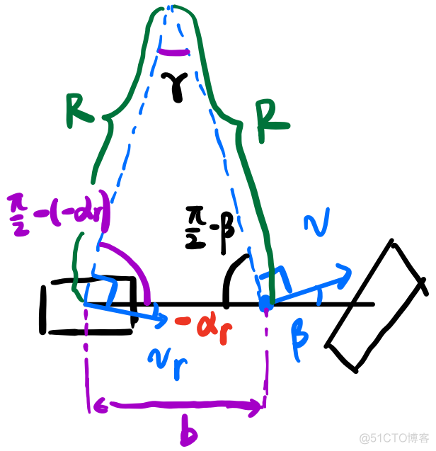 【自动驾驶】控制算法（六）前馈控制与航向误差_笔记_160