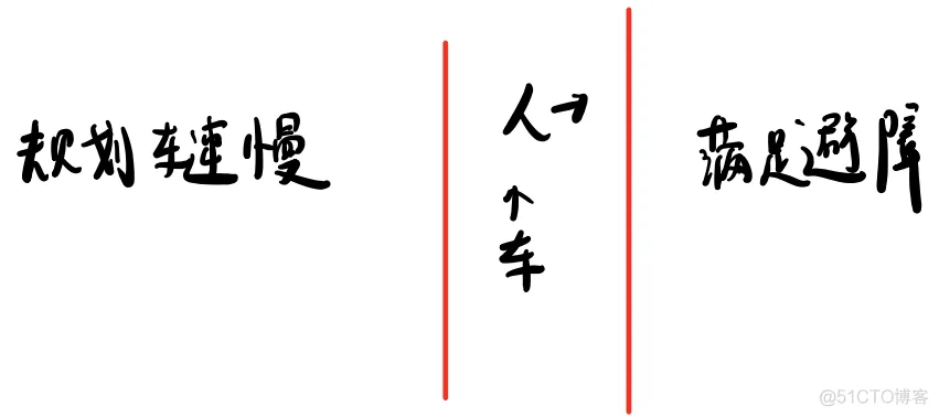 【自动驾驶】决策规划算法 | 数学基础（二）凸优化与非凸优化_算法_71