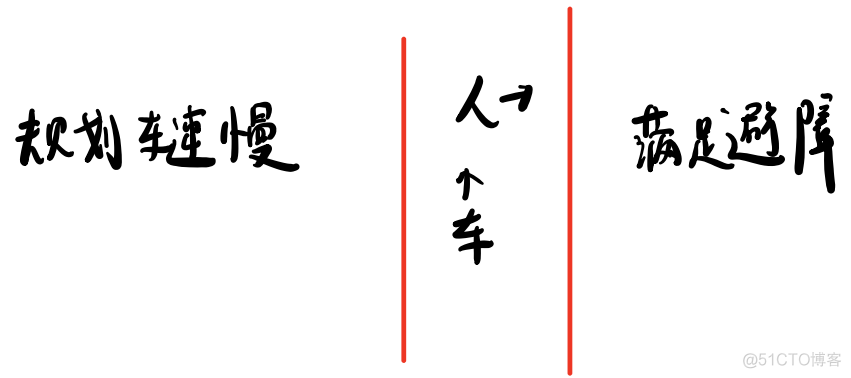 【自动驾驶】决策规划算法 | 数学基础（二）凸优化与非凸优化_自动驾驶_71