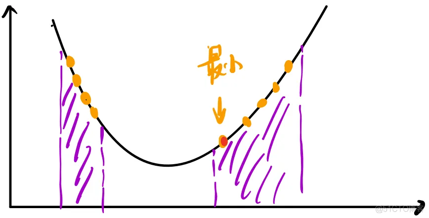 【自动驾驶】决策规划算法 | 数学基础（二）凸优化与非凸优化_算法_75