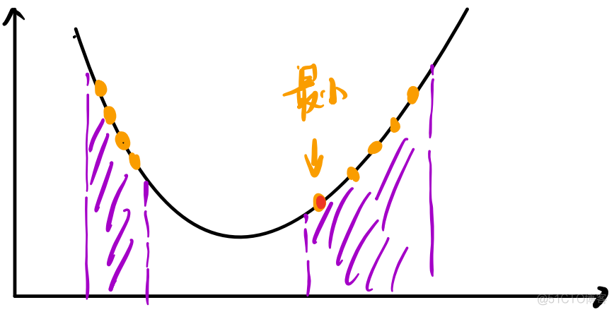 【自动驾驶】决策规划算法 | 数学基础（二）凸优化与非凸优化_笔记_75