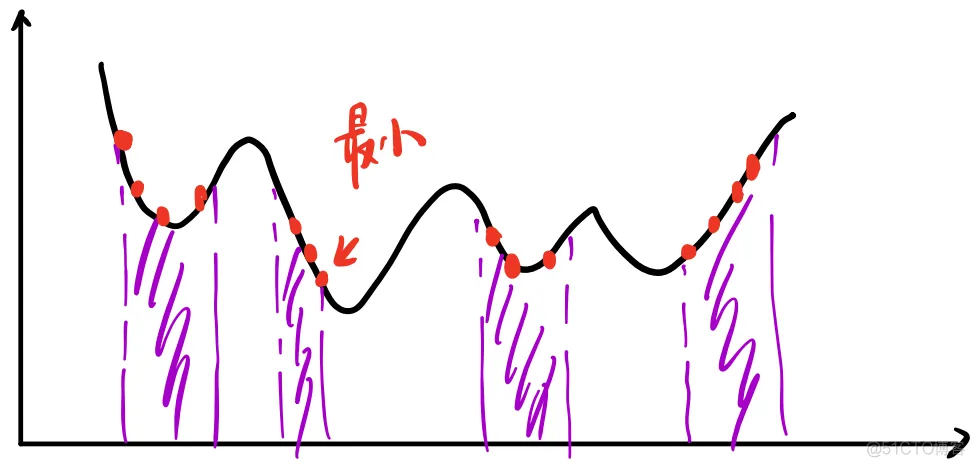 【自动驾驶】决策规划算法 | 数学基础（二）凸优化与非凸优化_算法_76