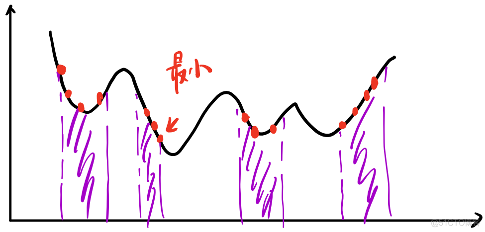 【自动驾驶】决策规划算法 | 数学基础（二）凸优化与非凸优化_人工智能_76