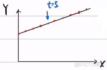 【自动驾驶】控制算法（四）坐标变换与横向误差微分方程_函数定义_03