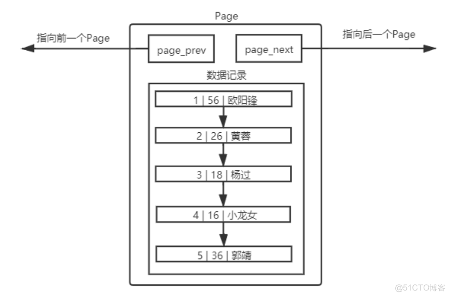 【MySQL】索引_数据_05