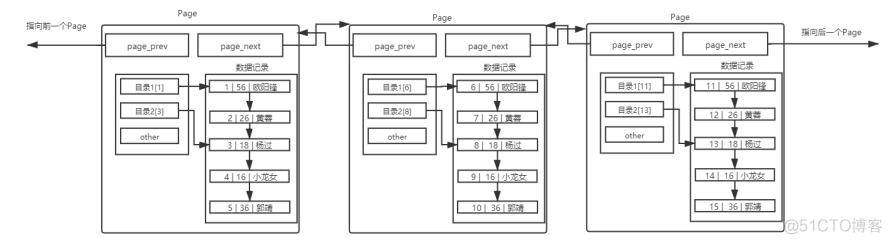 【MySQL】索引_加载_06