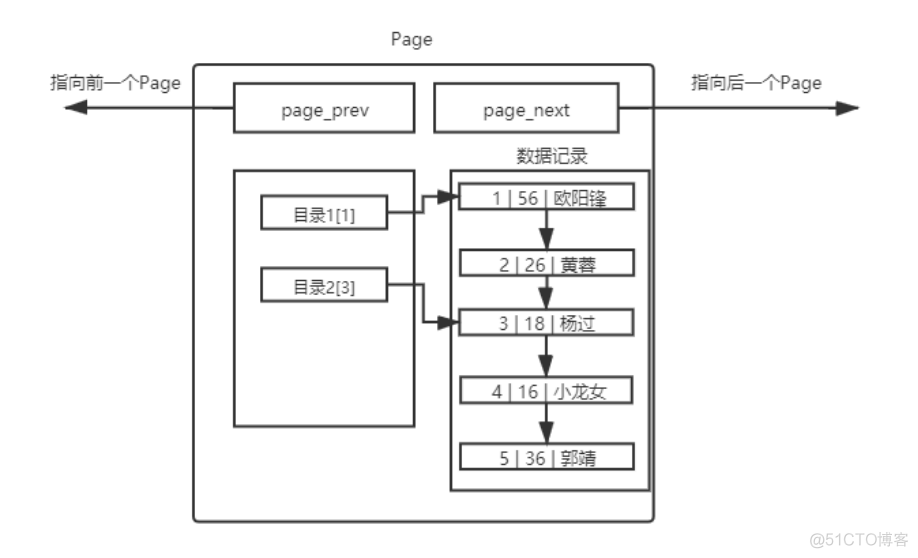 【MySQL】索引_数据_07