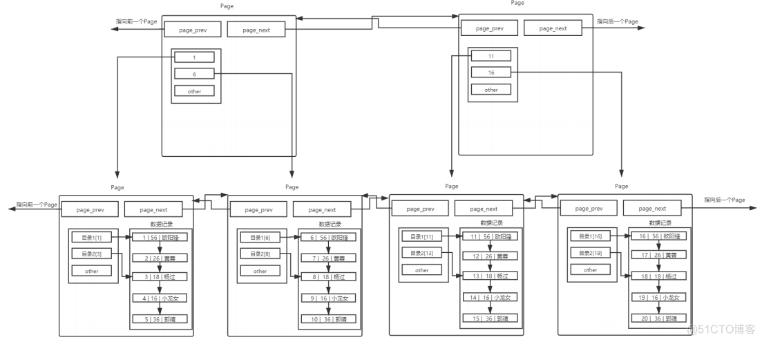 【MySQL】索引_数据库_08