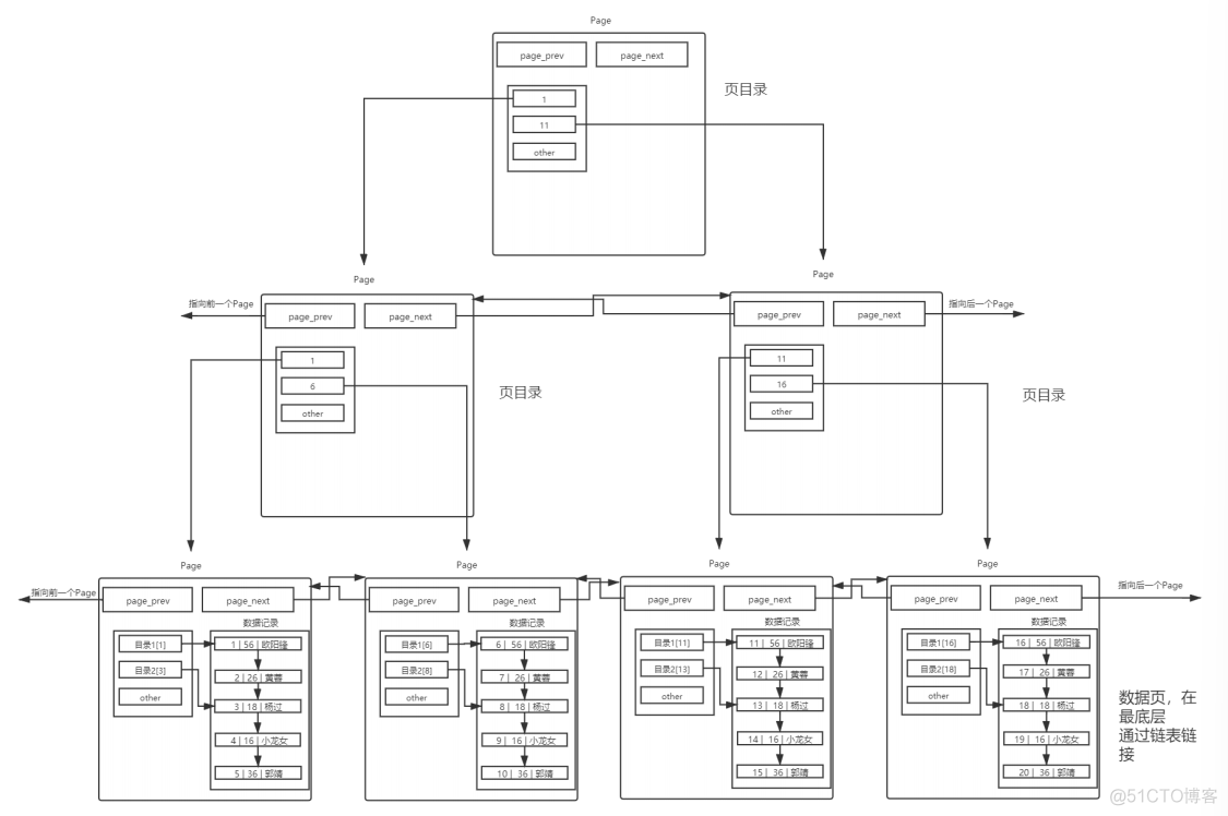 【MySQL】索引_数据_09