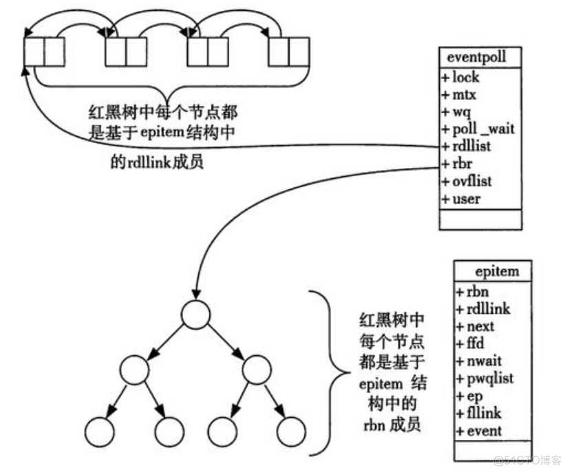 【Linux】高级IO和多路转接 | select/poll/epoll_位图_04