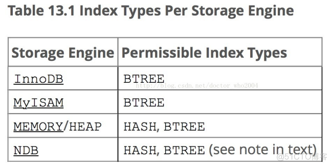 【MySQL】索引_数据_10