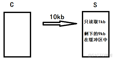 【Linux】高级IO和多路转接 | select/poll/epoll_#include_06