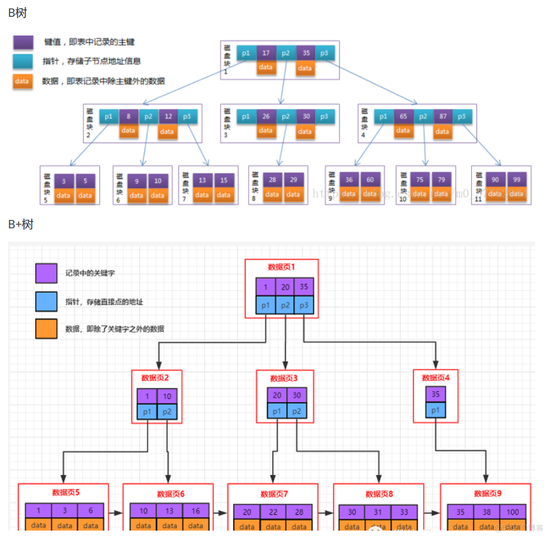 【MySQL】索引_数据库_11