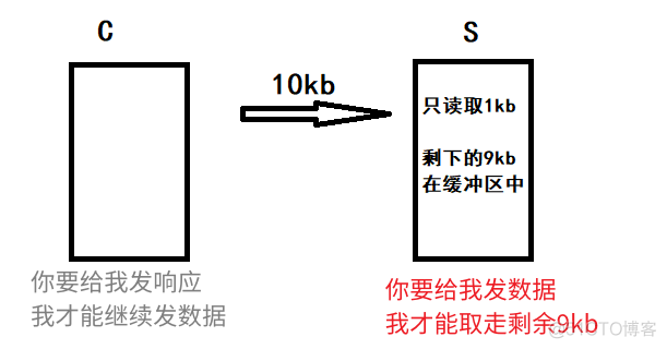 【Linux】高级IO和多路转接 | select/poll/epoll_linux_07