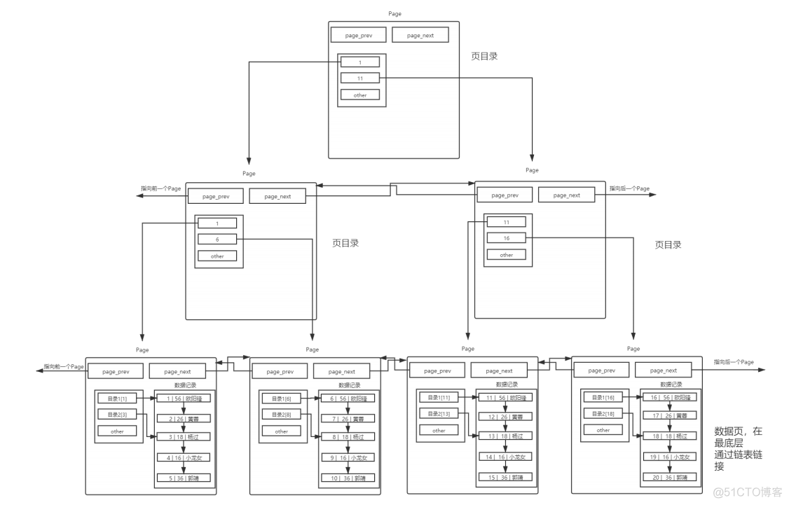 【MySQL】索引_MySQL_12