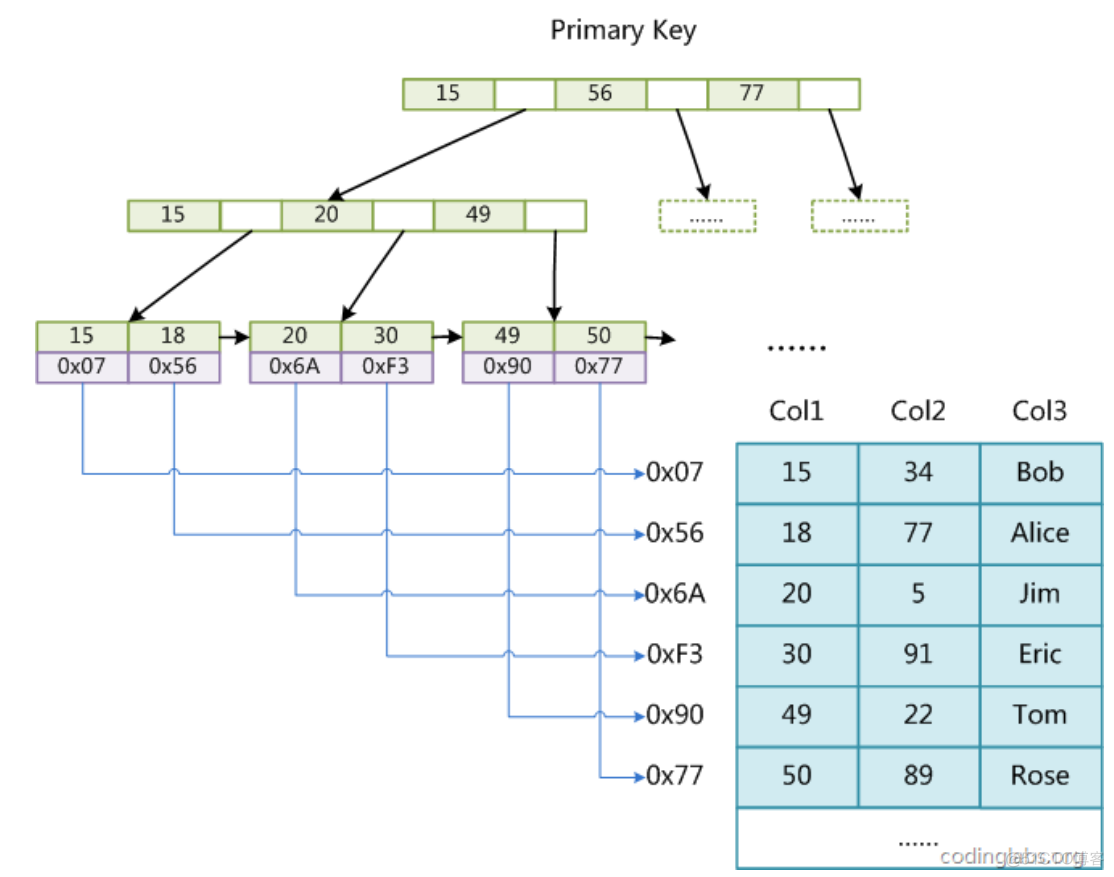 【MySQL】索引_MySQL_13