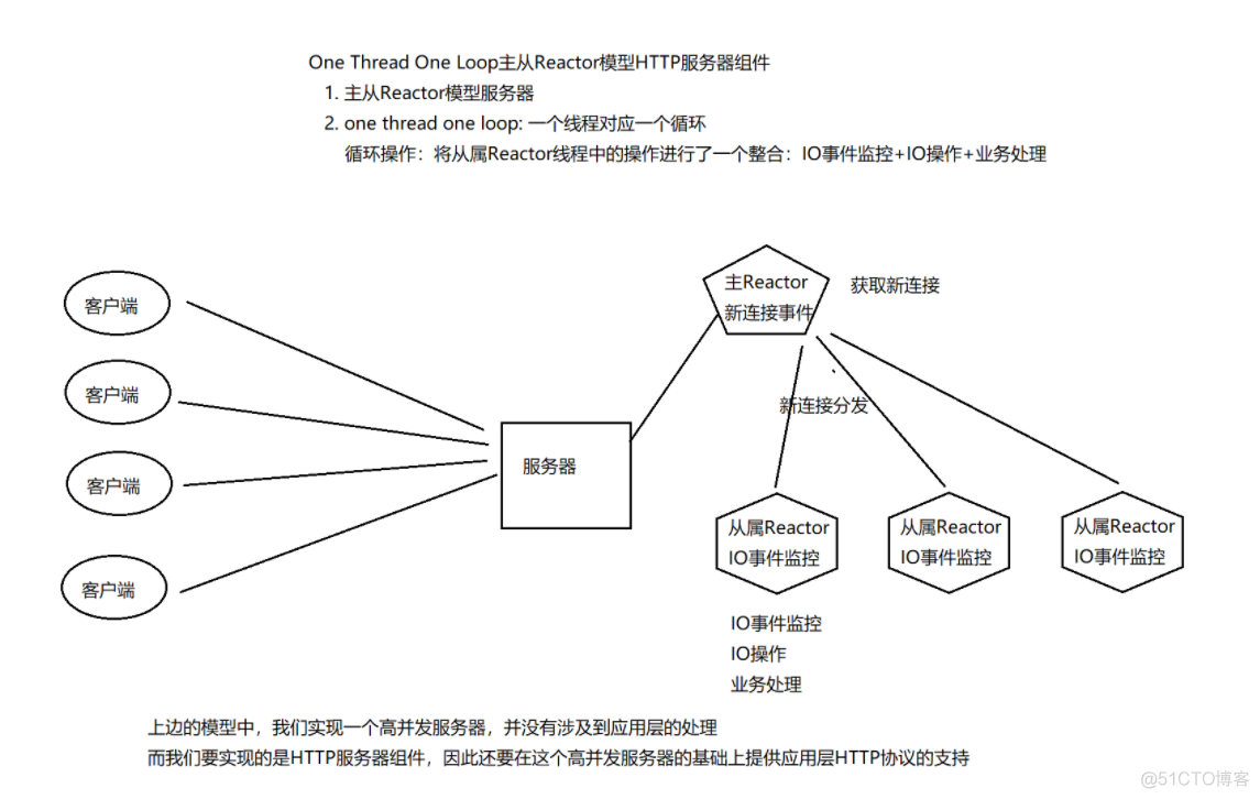 【Linux】高级IO和多路转接 | select/poll/epoll_java_08