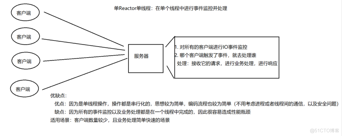 【Linux】高级IO和多路转接 | select/poll/epoll_文件描述符_11