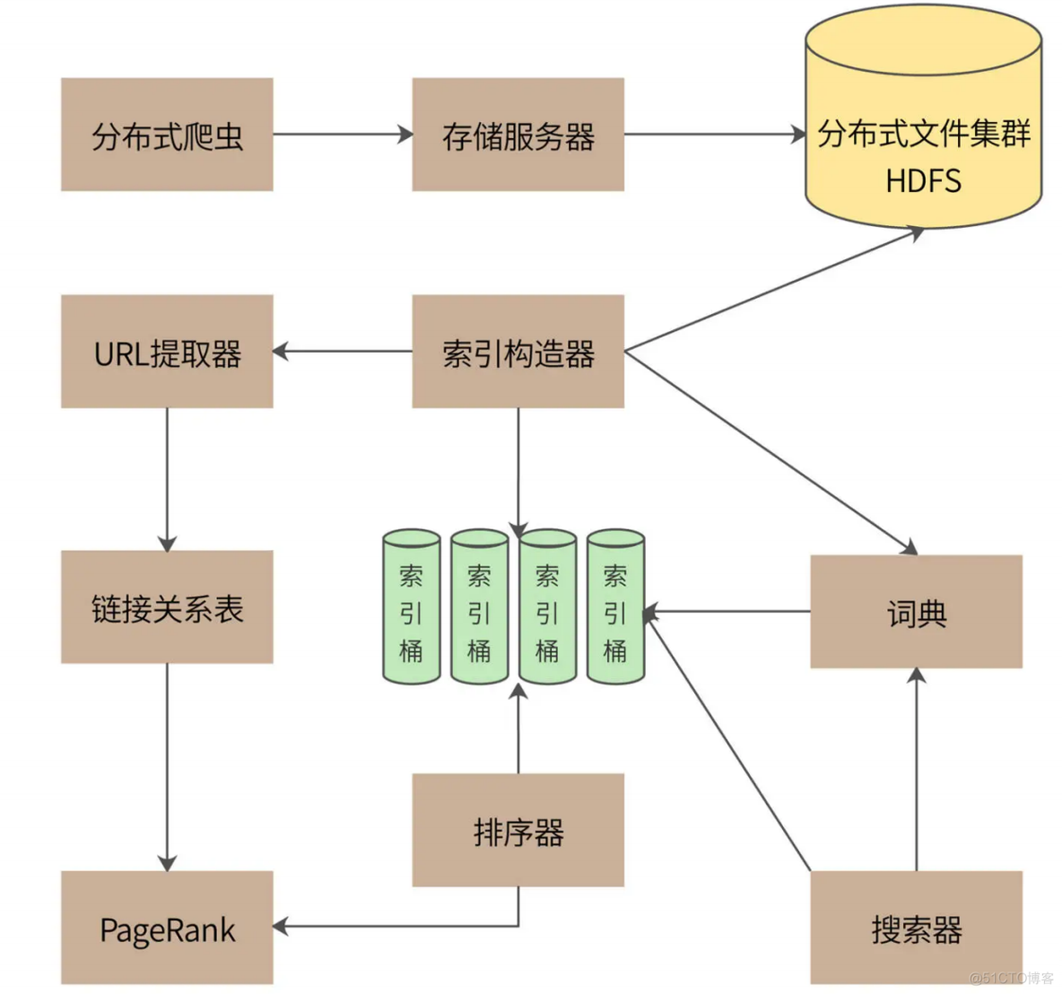 【搜索引擎设计：信息搜索怎么避免大海捞针？_Java