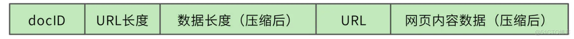 【搜索引擎设计：信息搜索怎么避免大海捞针？_链表_02