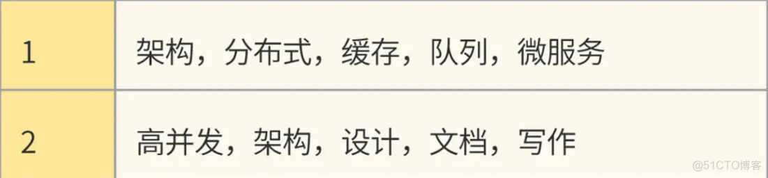 【搜索引擎设计：信息搜索怎么避免大海捞针？_高并发架构设计_03