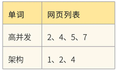 【搜索引擎设计：信息搜索怎么避免大海捞针？