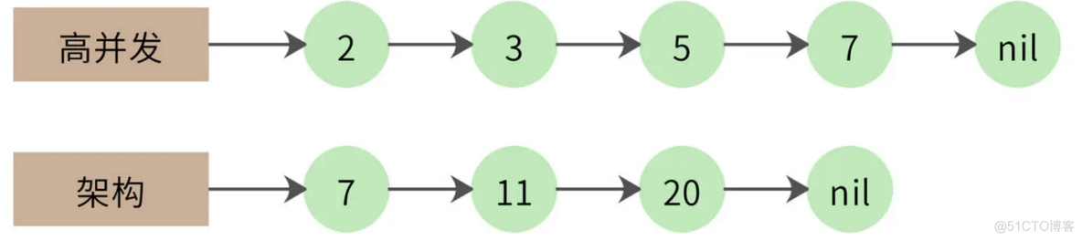 【搜索引擎设计：信息搜索怎么避免大海捞针？_elasticsearch_07