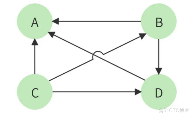 【搜索引擎设计：信息搜索怎么避免大海捞针？_Java_09