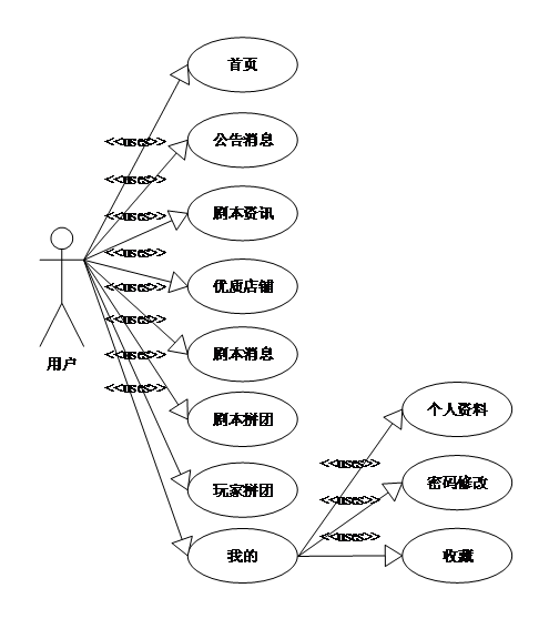 【万字文档+PPT+源码】基于springboot+vue的剧本杀服务平台-可用于毕设-课程设计-练手学习_java