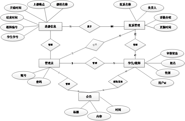 【万字文档+PPT+源码】基于springboot+vue智能排课系统-可用于毕设-课程设计-练手学习_java_05