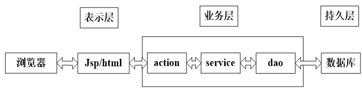 【万字文档+PPT+源码】基于springboot+vue的剧本杀服务平台-可用于毕设-课程设计-练手学习_毕业设计_06