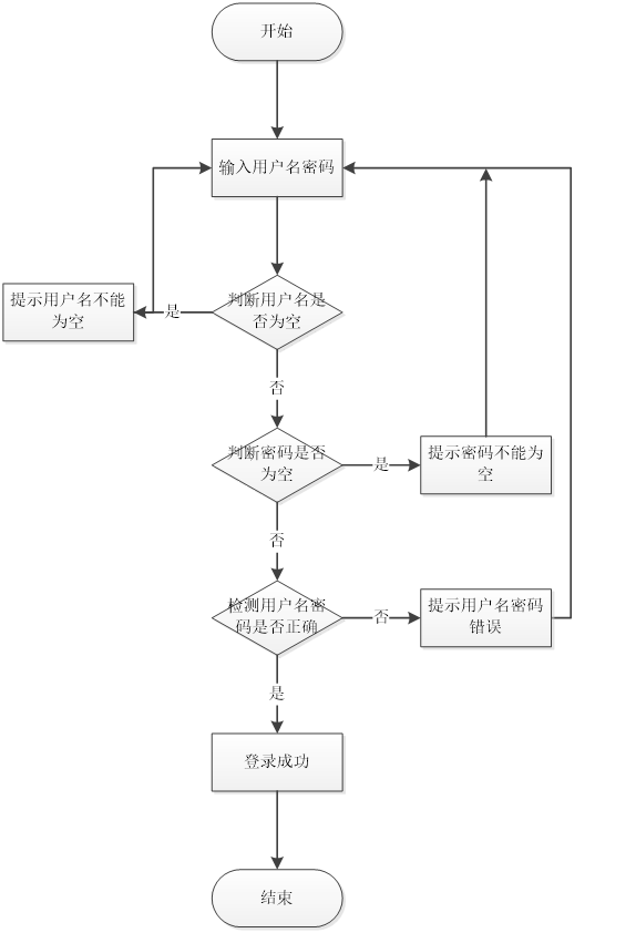 【万字文档+PPT+源码】基于springboot+vue仓库管理系统-可用于毕设-课程设计-练手学习_课程设计